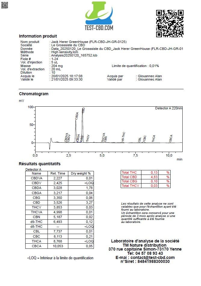 JACK HERER - Green House - Big Buds - Flores CBD - GREENFARMA - cbd -