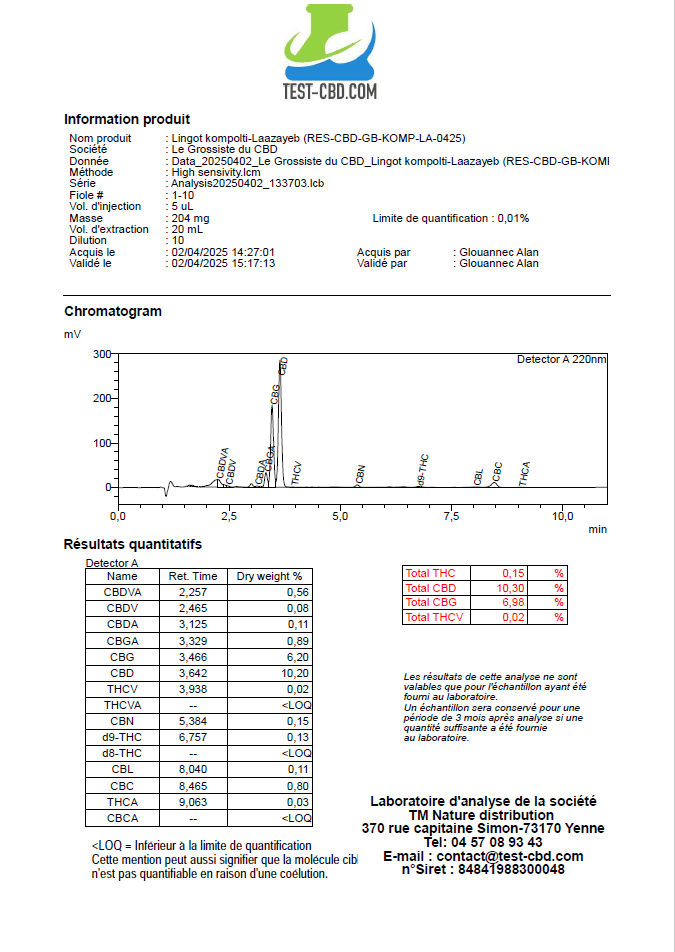 Flor de cbd- GOLDBAR -KOMPOLTI- LAAZAYEB #11 - GREENFARMA - cbd