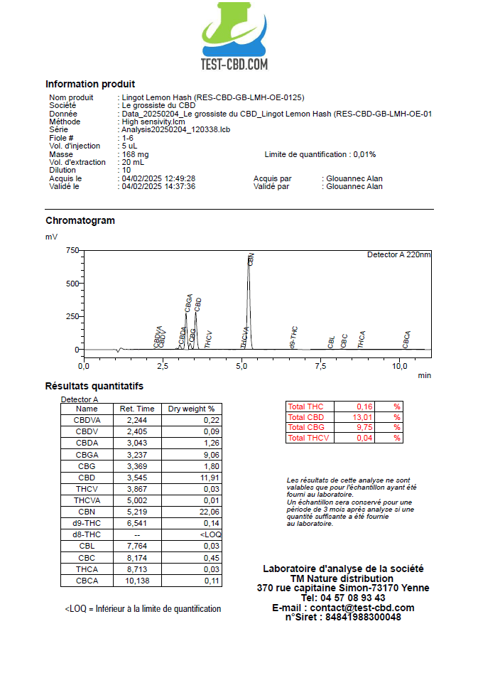 GOLDBAR - OUNAS EDIN - LEMON HASH 0004 - Resinas GOLDBAR420 - GREENFARMA - cbd -