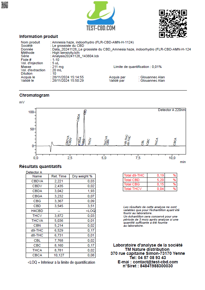Flor de cbd- AMNESIA HAZE HIDRO - GREENFARMA - cbd