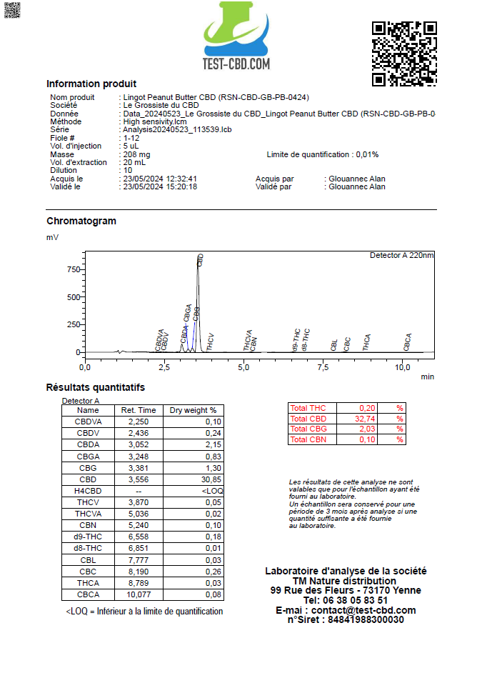 GOLDBAR420 PEANUT BUTTER