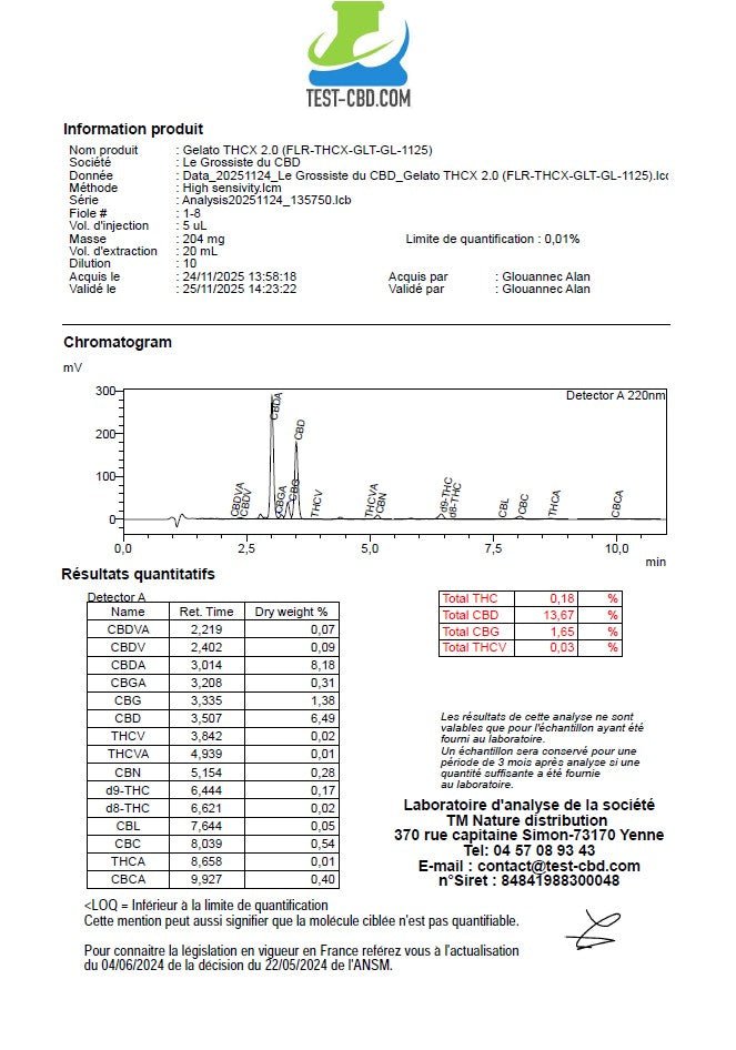 GELATO - THCX 2.0 - GlassHouse – Small Bud | Flor THCX Premium - Flores CBD - GREENFARMA - cbd - 